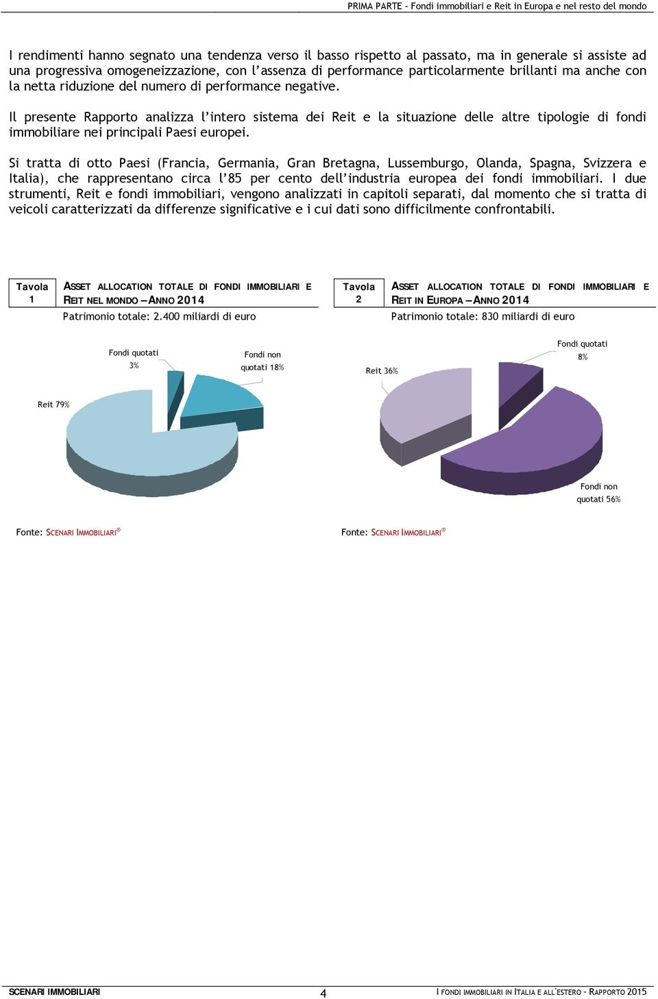 Il presente Rapporto analizza l intero sistema dei Reit e la situazione delle altre tipologie di fondi immobiliare nei principali Paesi europei.