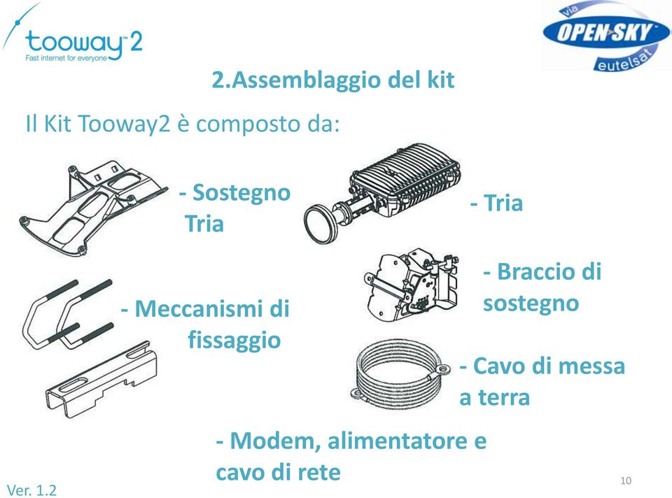 Meccanismi di fissaggio - Braccio di sostegno