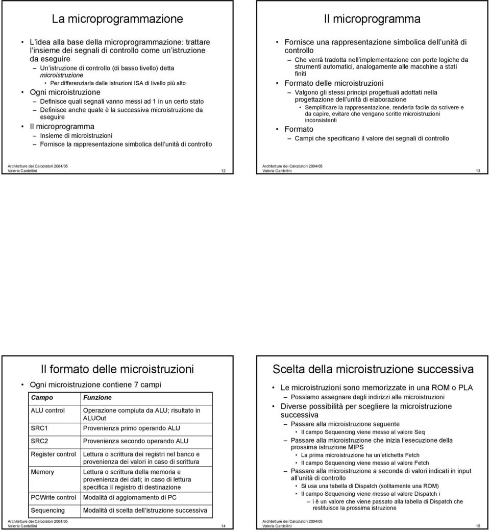 eseguire Il microprogramma Insieme di microistruzioni Fornisce la rappresentazione simbolica dell unità di lo Il microprogramma Fornisce una rappresentazione simbolica dell unità di lo Che verrà