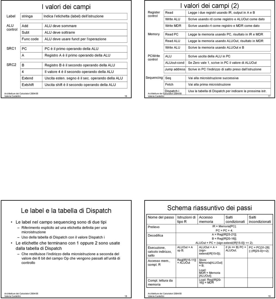 operando della Uscita shift è il secondo operando della Valeria Cardellini 16 Read MDR Read PC Read Seq out-cond Jump address I valori dei campi (2) Legge i due registri usando IR, output in A e B