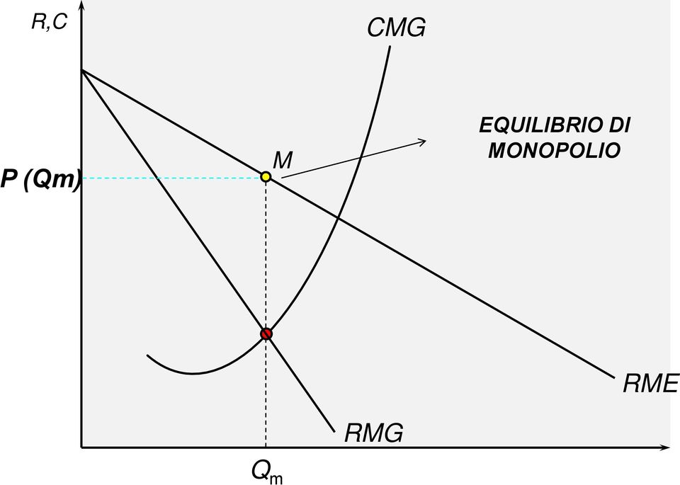 EQUILIBRIO DI