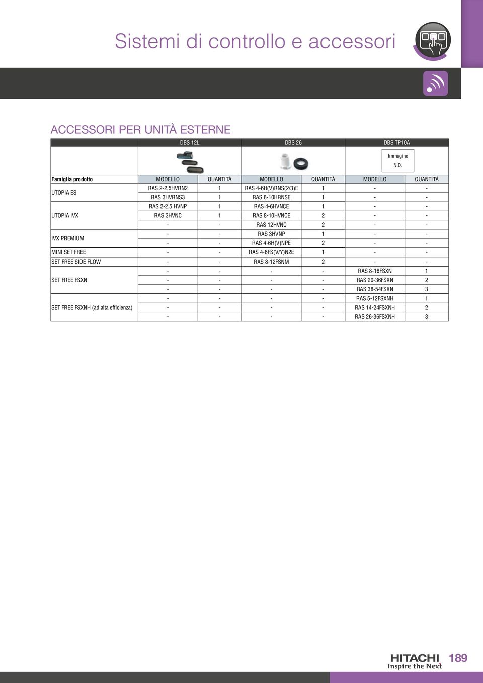 5 HVNP 1 RAS 4-6HVNCE 1 - - UTOPIA IVX RAS 3HVNC 1 RAS 8-10HVNCE 2 - - - - RAS 12HVNC 2 - - IVX PREMIUM - - RAS 3HVNP 1 - - - - RAS 4-6H(V)NPE 2 - - MINI SET FREE -