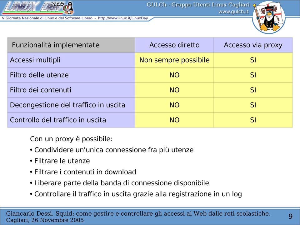 proxy è possibile: Condividere un'unica connessione fra più utenze Filtrare le utenze Filtrare i contenuti in download