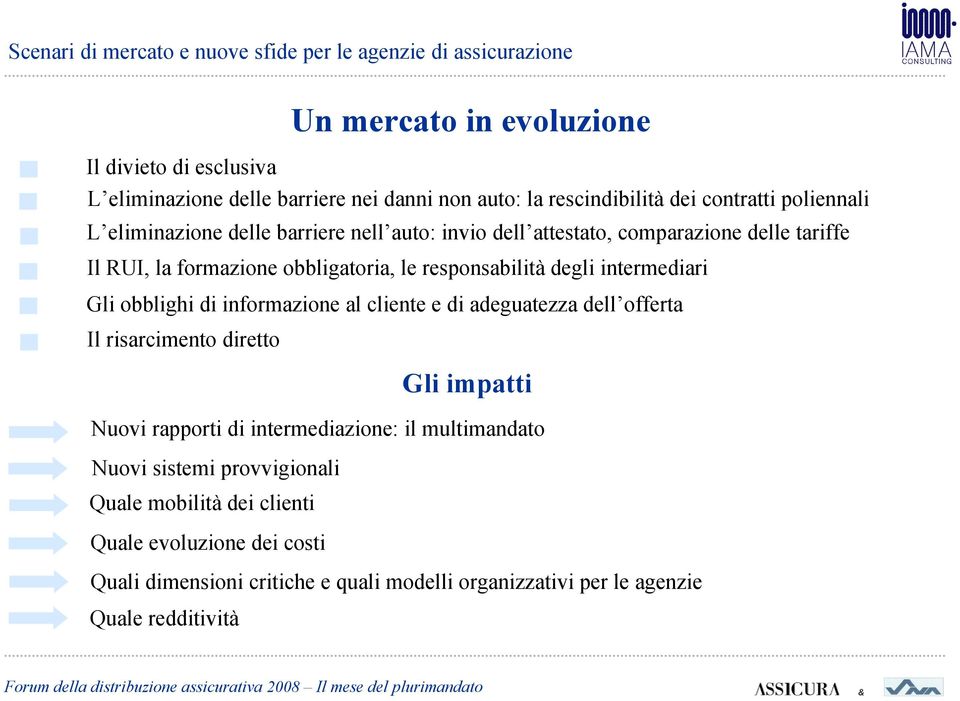 adeguatezza dell offerta Il risarcimento diretto Gli impatti Nuovi rapporti di intermediazione: il multimandato Nuovi sistemi provvigionali Quale mobilità dei clienti Quale