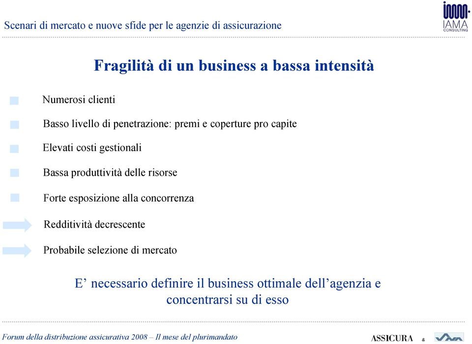 concorrenza Redditività decrescente Probabile selezione di mercato E necessario definire il business