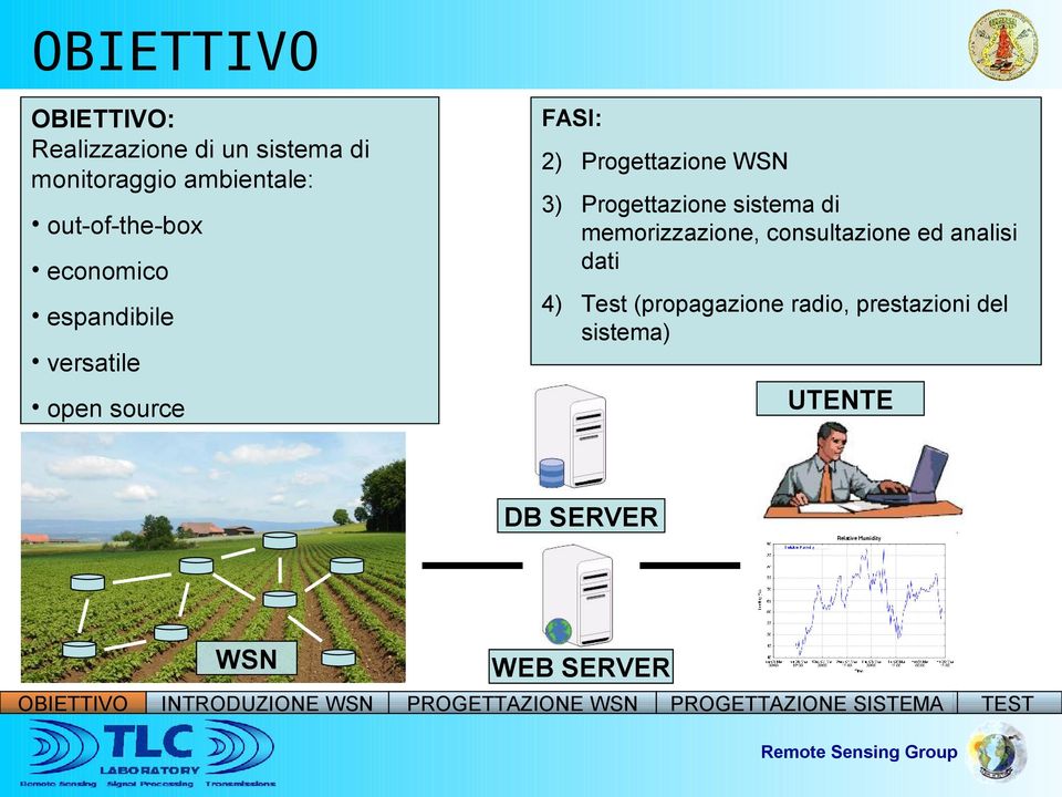 memorizzazione, consultazione ed analisi dati 4) Test (propagazione radio,