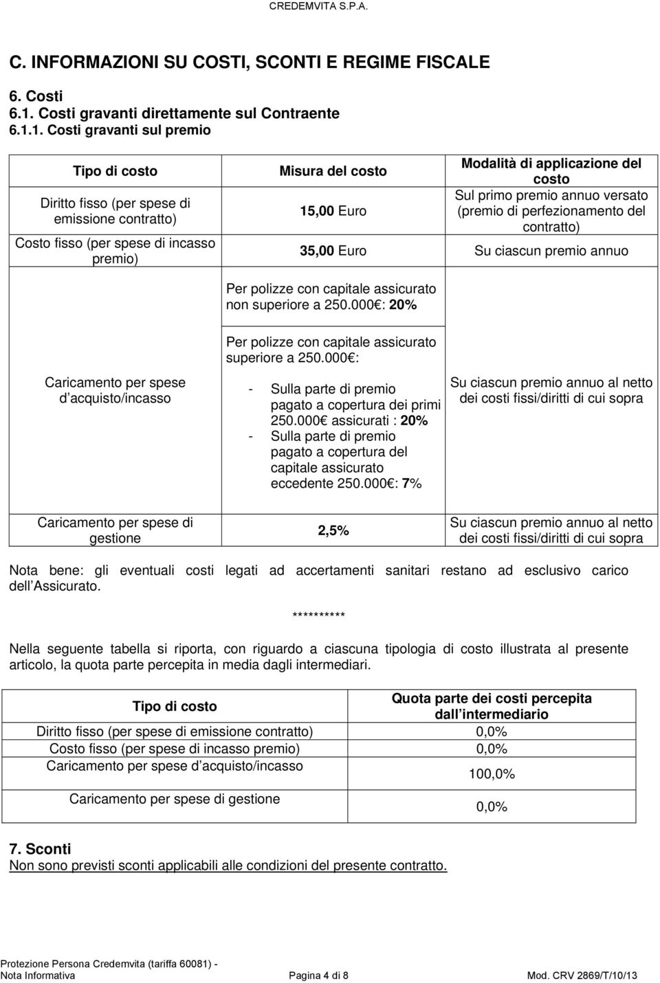 1. Costi gravanti sul premio Tipo di costo Diritto fisso (per spese di emissione contratto) Costo fisso (per spese di incasso premio) Misura del costo 15,00 Euro Modalità di applicazione del costo