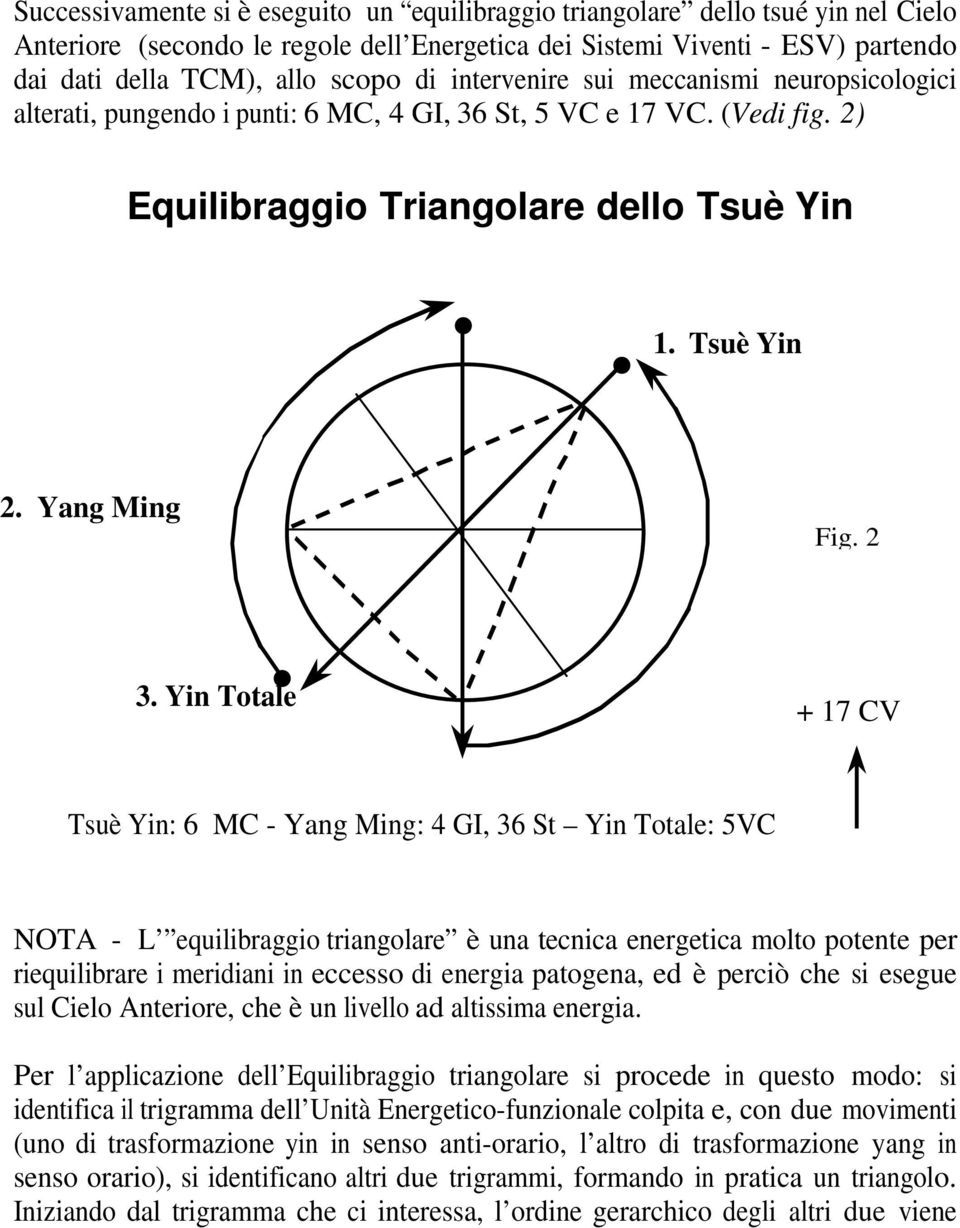 Yin Totale + 17 CV Tsuè Yin: 6 MC - Yang Ming: 4 GI, 36 St Yin Totale: 5VC NOTA - L equilibraggio triangolare è una tecnica energetica molto potente per riequilibrare i meridiani in eccesso di