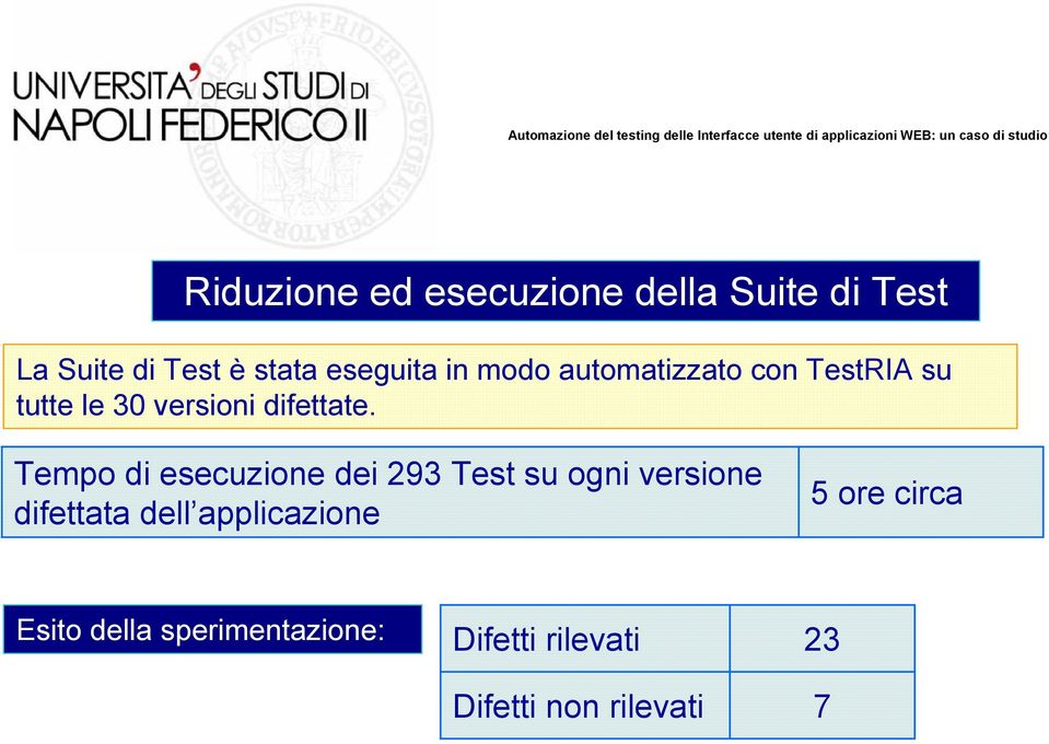 Tempo di esecuzione dei 293 Test su ogni versione difettata dell