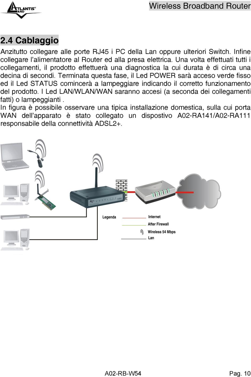 Terminata questa fase, il Led POWER sarà acceso verde fisso ed il Led STATUS comincerà a lampeggiare indicando il corretto funzionamento del prodotto.