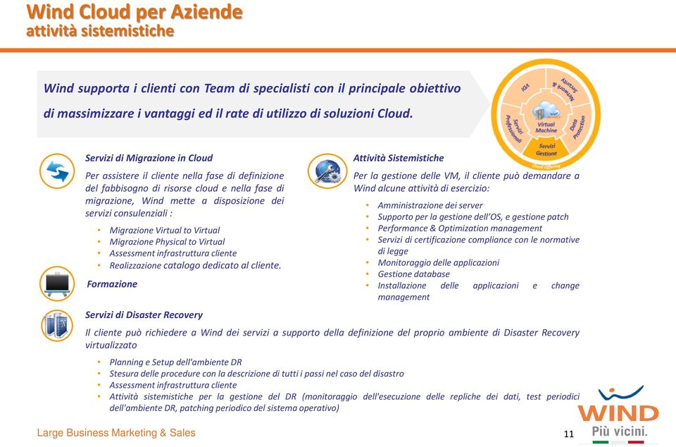 Migrazione Virtual to Virtual Migrazione Physical to Virtual Assessment infrastruttura cliente Realizzazione catalogo dedicato al cliente.