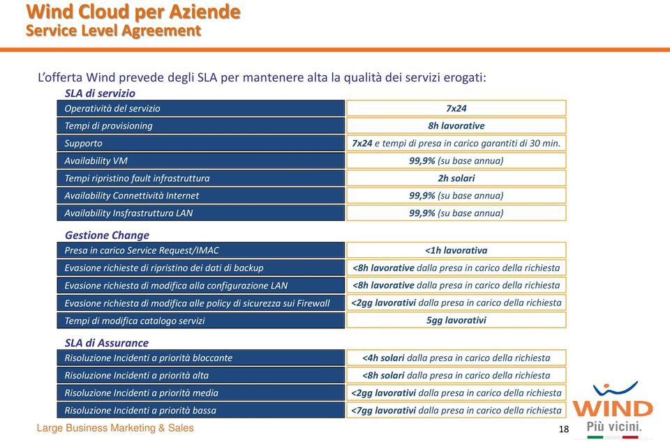 Availability VM 99,9% (su base annua) Tempi ripristino fault infrastruttura 2h solari Availability Connettività Internet 99,9% (su base annua) Availability Insfrastruttura LAN 99,9% (su base annua)