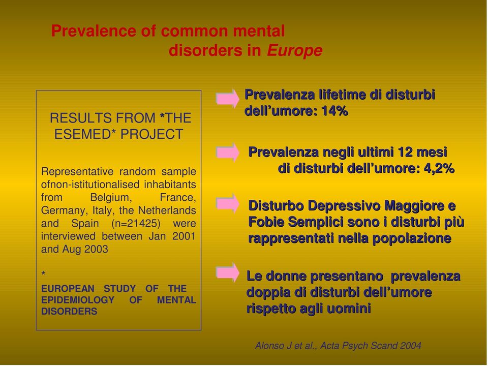 DISORDERS Prevalenza lifetime di disturbi dell umore: 14% Prevalenza negli ultimi 12 mesi di disturbi dell umore: 4,2% Disturbo Depressivo Maggiore e Fobie