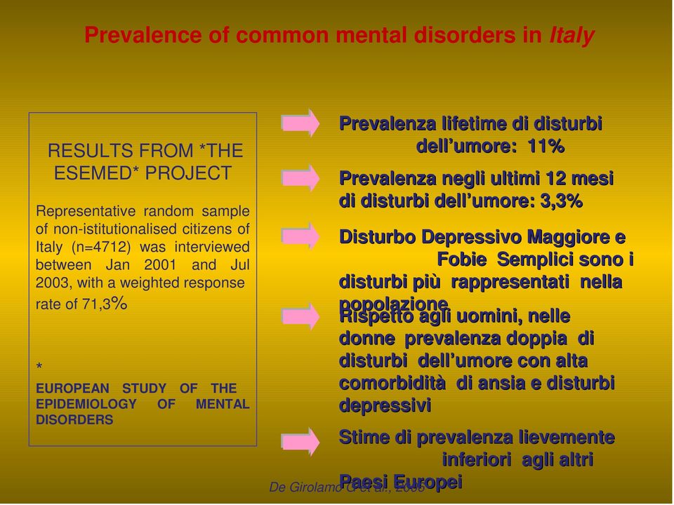 Prevalenza negli ultimi 12 mesi di disturbi dell umore: 3,3% Disturbo Depressivo Maggiore e Fobie Semplici sono i disturbi più rappresentati nella popolazione Rispetto agli uomini,