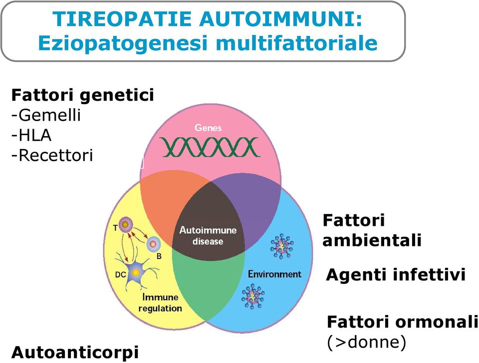 -HLA -Recettori Fattori ambientali Agenti