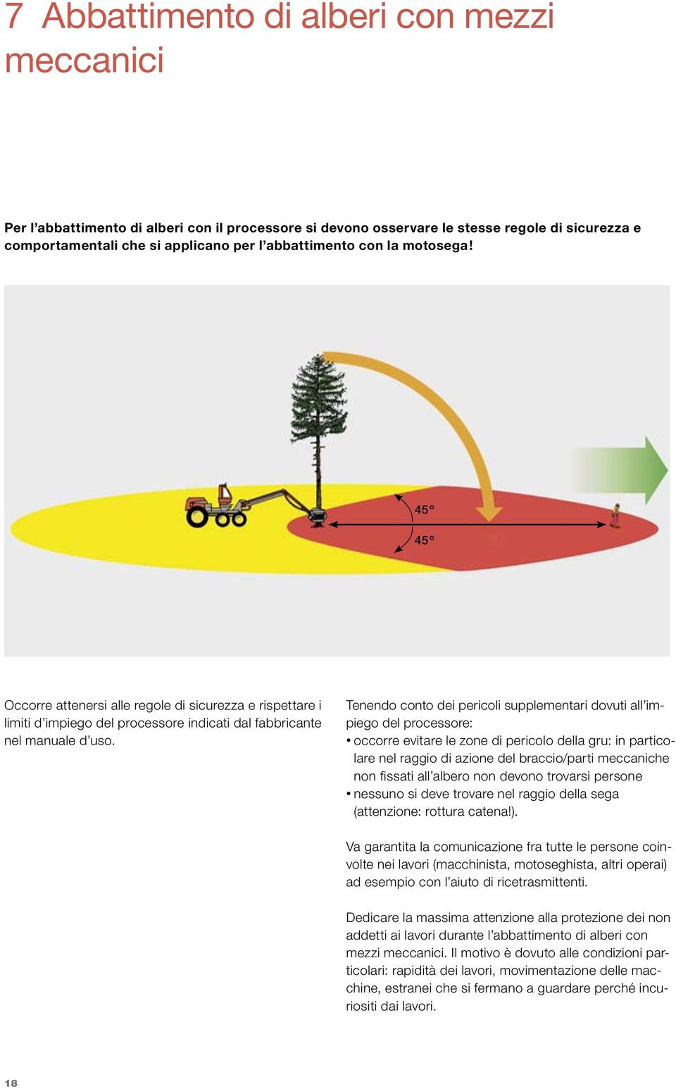 Tenendo conto dei pericoli supplementari dovuti all impiego del processore: occorre evitare le zone di pericolo della gru: in particolare nel raggio di azione del braccio/parti meccaniche non fissati