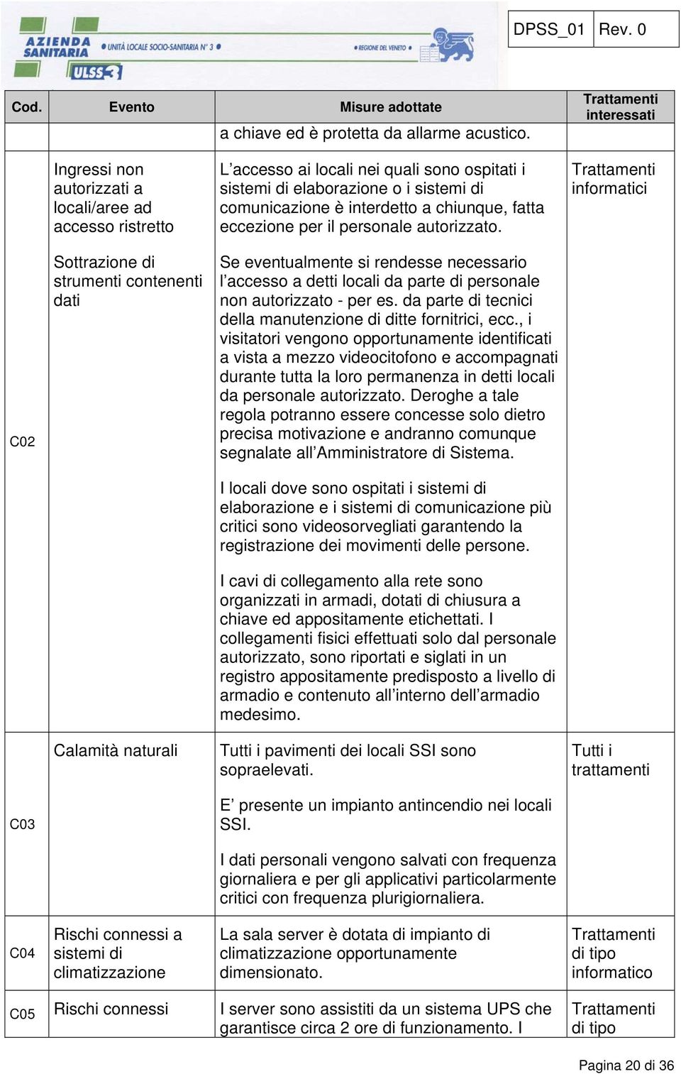 chiunque, fatta eccezione per il personale autorizzato.