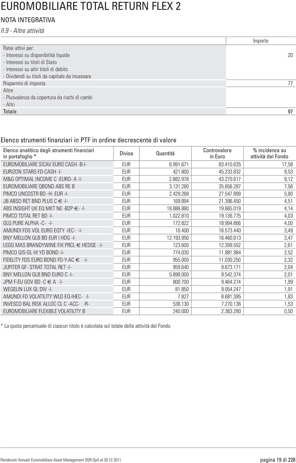 incassare Risparmio di imposta 77 Altre - Plusvalenza da copertura da rischi di cambi - Altri Totale 97 Elenco strumenti finanziari in PTF in ordine decrescente di valore Elenco analitico degli