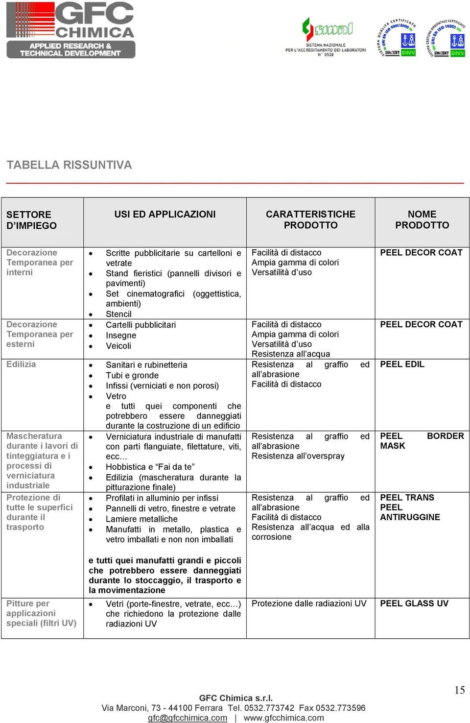 e gronde Infissi (verniciati e non porosi) Vetro e tutti quei componenti che potrebbero essere danneggiati durante la costruzione di un edificio Mascheratura durante i lavori di tinteggiatura e i