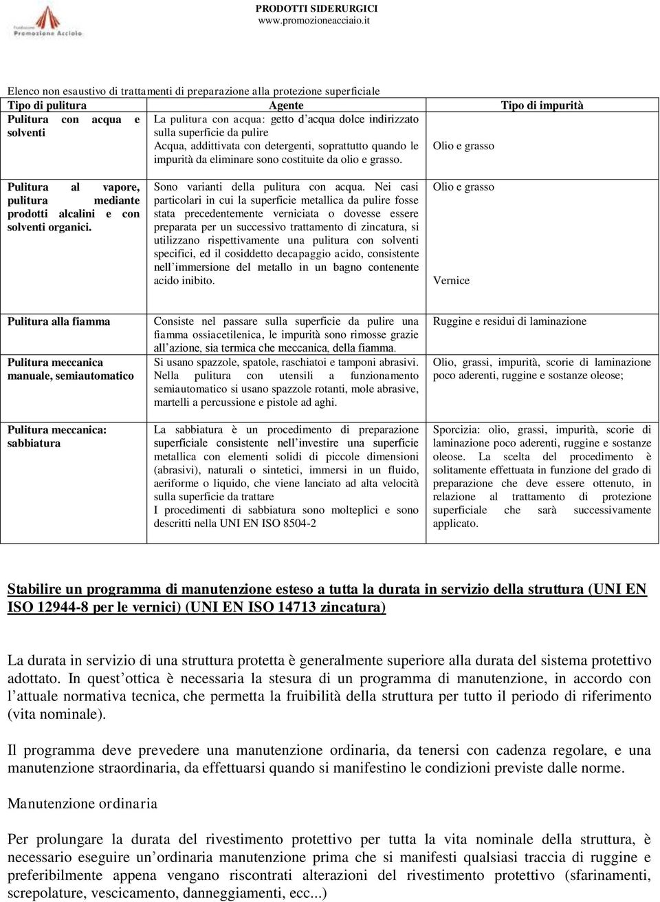 Pulitura al vapore, pulitura mediante prodotti alcalini e con solventi organici. Sono varianti della pulitura con acqua.