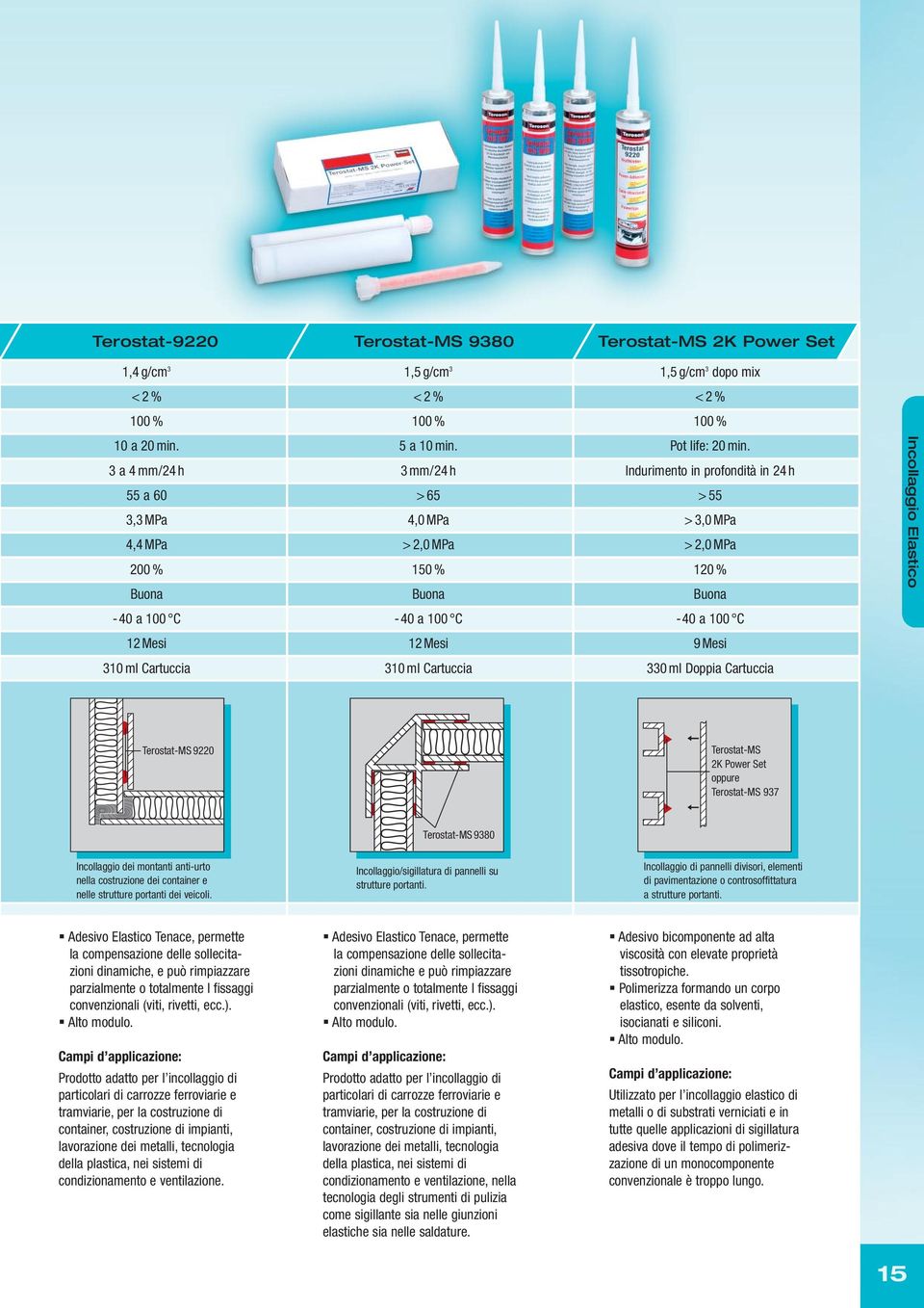 C 12 Mesi 12 Mesi 9 Mesi 310 ml Cartuccia 310 ml Cartuccia 330 ml Doppia Cartuccia Incollaggio Elastico Terostat-MS 9220 Terostat-MS 2K Power Set oppure Terostat-MS 937 Terostat-MS 9380 Incollaggio