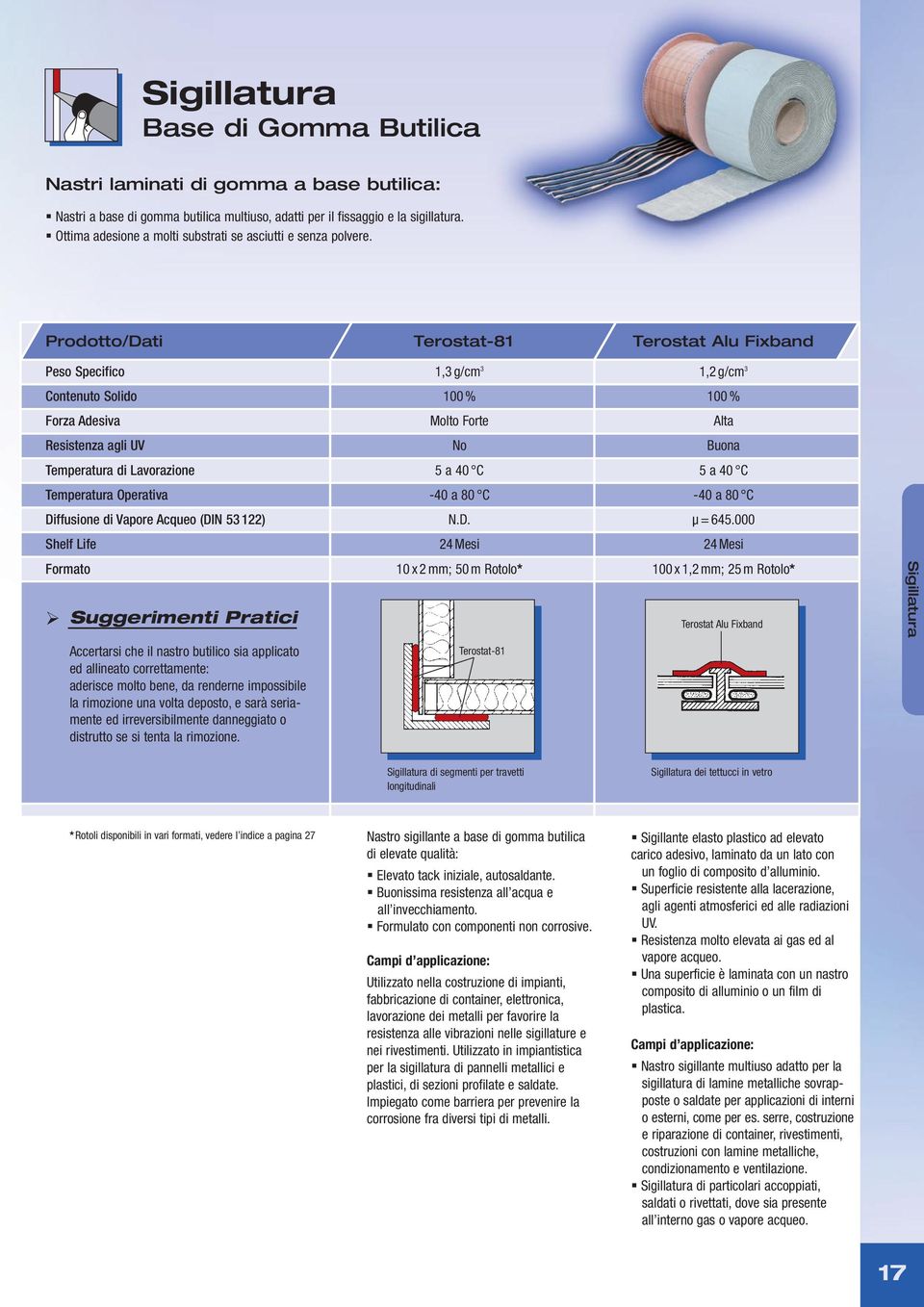 Prodotto/Dati Terostat-81 Terostat Alu Fixband Peso Specifico 1,3 g/cm 3 1,2 g/cm 3 Contenuto Solido 100 % 100 % Forza Adesiva Molto Forte Alta Resistenza agli UV No Buona Temperatura di Lavorazione