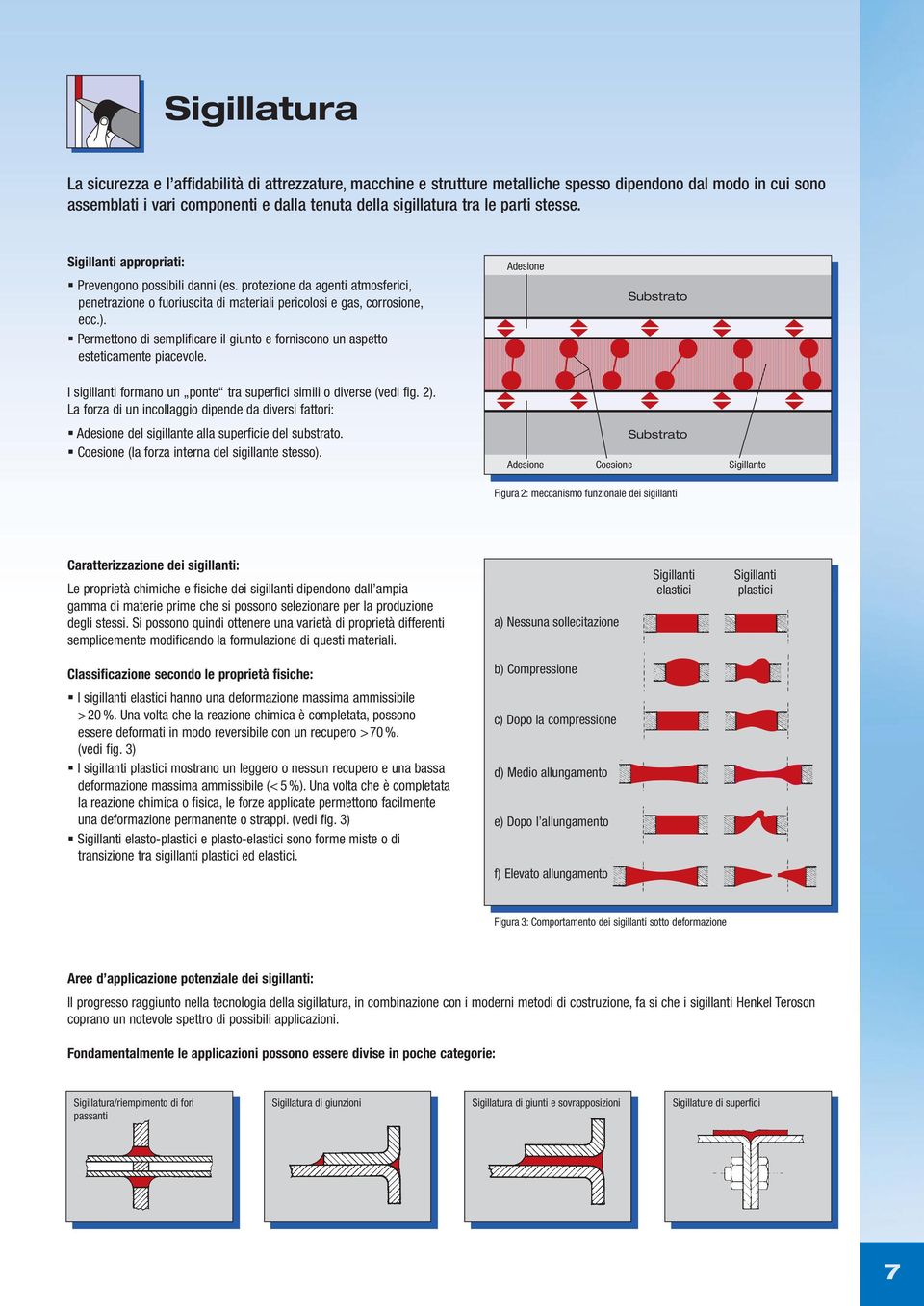 Permettono di semplificare il giunto e forniscono un aspetto esteticamente piacevole. Adesione Substrato I sigillanti formano un ponte tra superfici simili o diverse (vedi fig. 2).