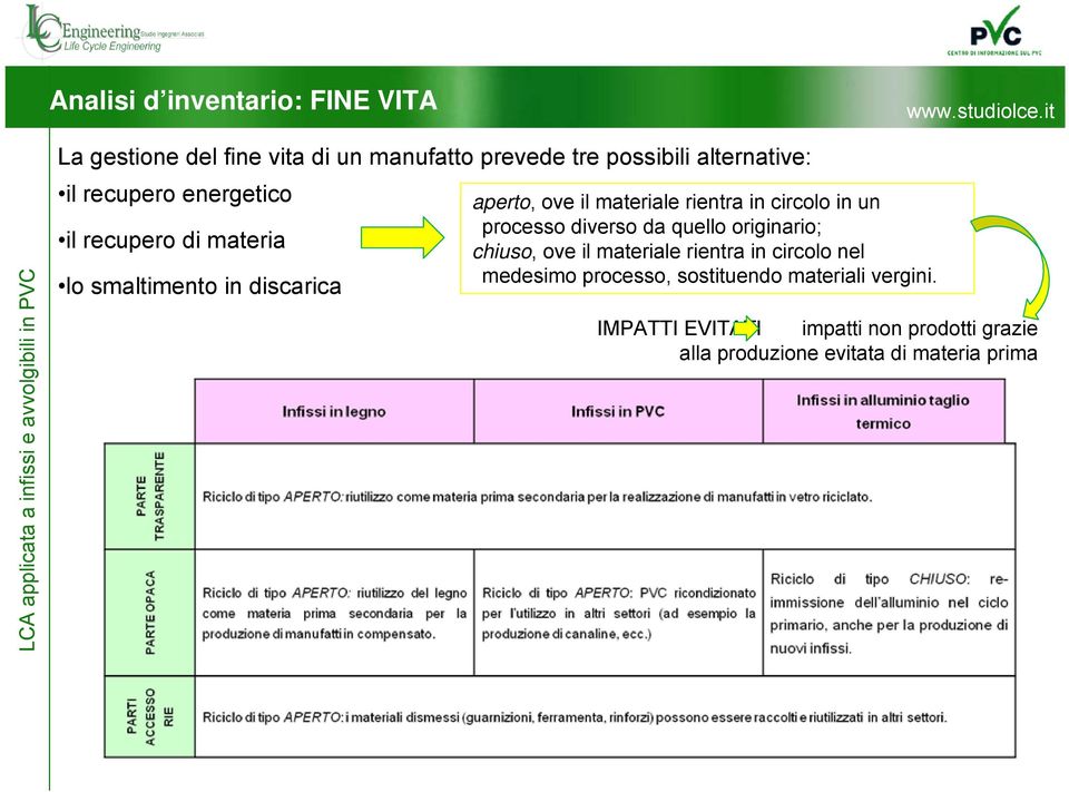 circolo in un processo diverso da quello originario; chiuso, ove il materiale rientra in circolo nel medesimo