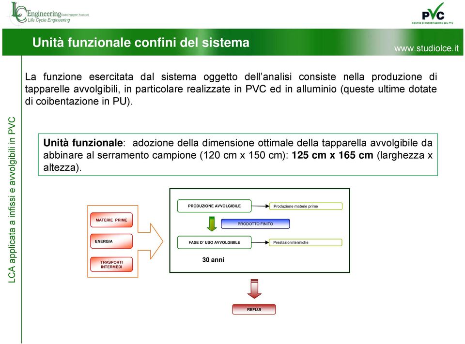 Unità funzionale: adozione della dimensione ottimale della tapparella avvolgibile da abbinare al serramento campione (12 cm x 15 cm): 125 cm x