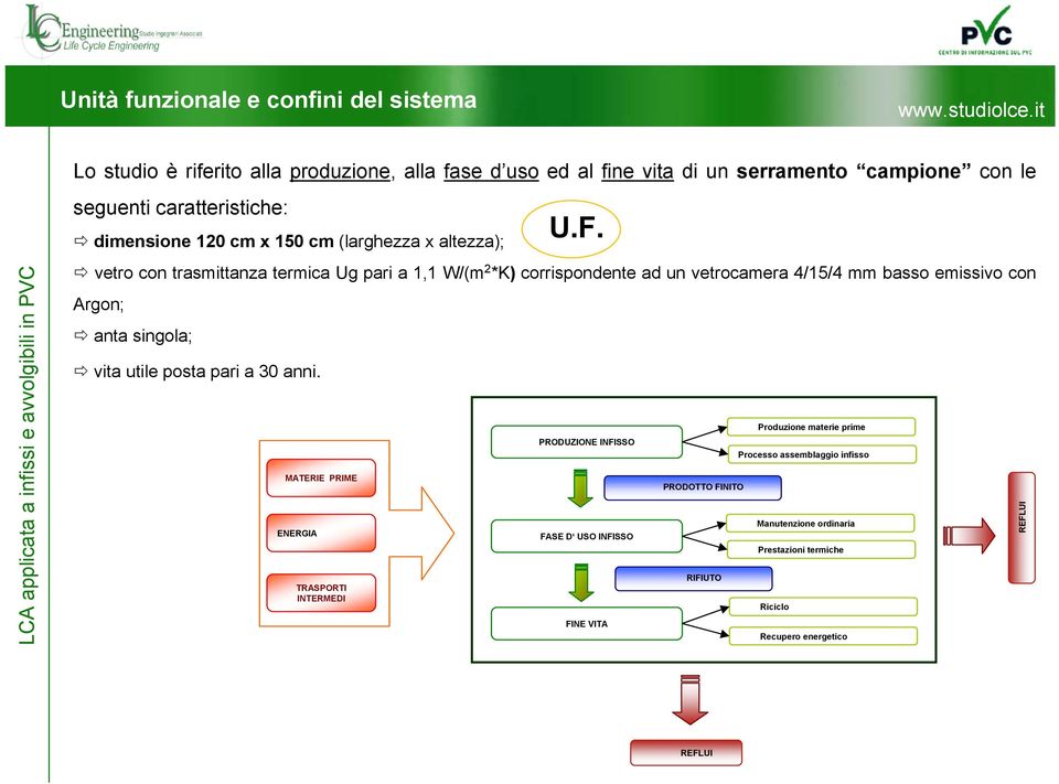 mm basso emissivo con Argon; anta singola; vita utile posta pari a 3 anni. MATERIE PRIME ENERGIA TRASPORTI INTERMEDI U.F.