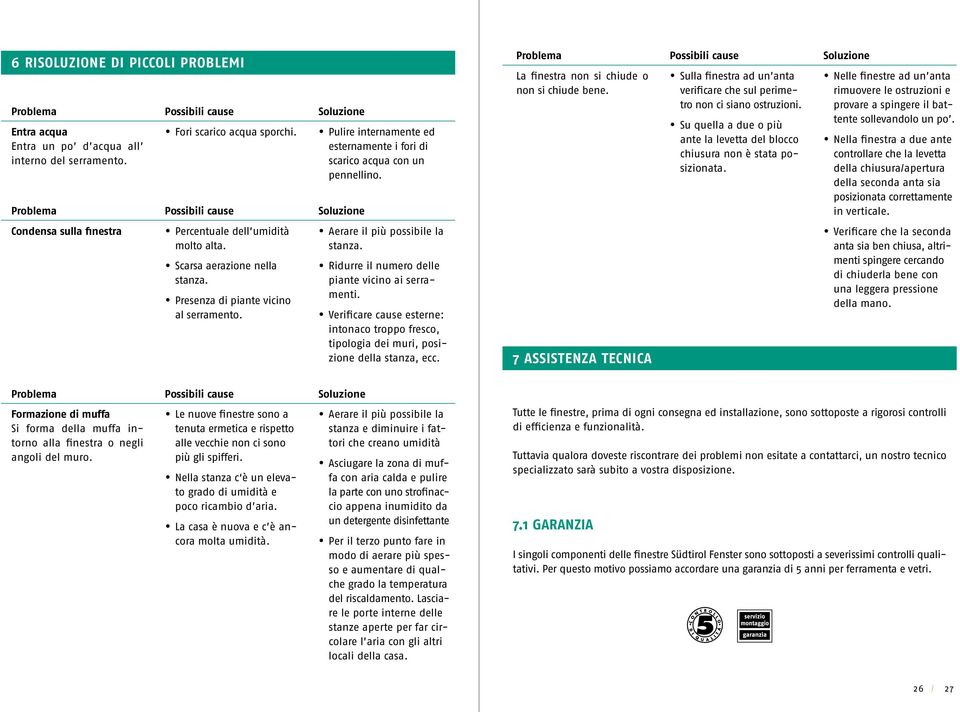 Possibili cause Sulla finestra ad un anta verificare che sul perimetro non ci siano ostruzioni. Su quella a due o più ante la levetta del blocco chiusura non è stata posizionata.