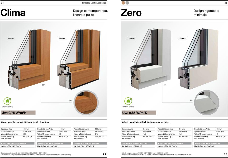 Possibilità con Anta 94 mm Possibilità con Anta 104 mm Vuoto Vetrazione 41-46 mm Vuoto Vetrazione 46-51 mm Spessore Vetro 51-56 mm Vuoto Vetrazione 44-49 mm Vuoto Vetrazione 49-54 mm Spessore Vetro