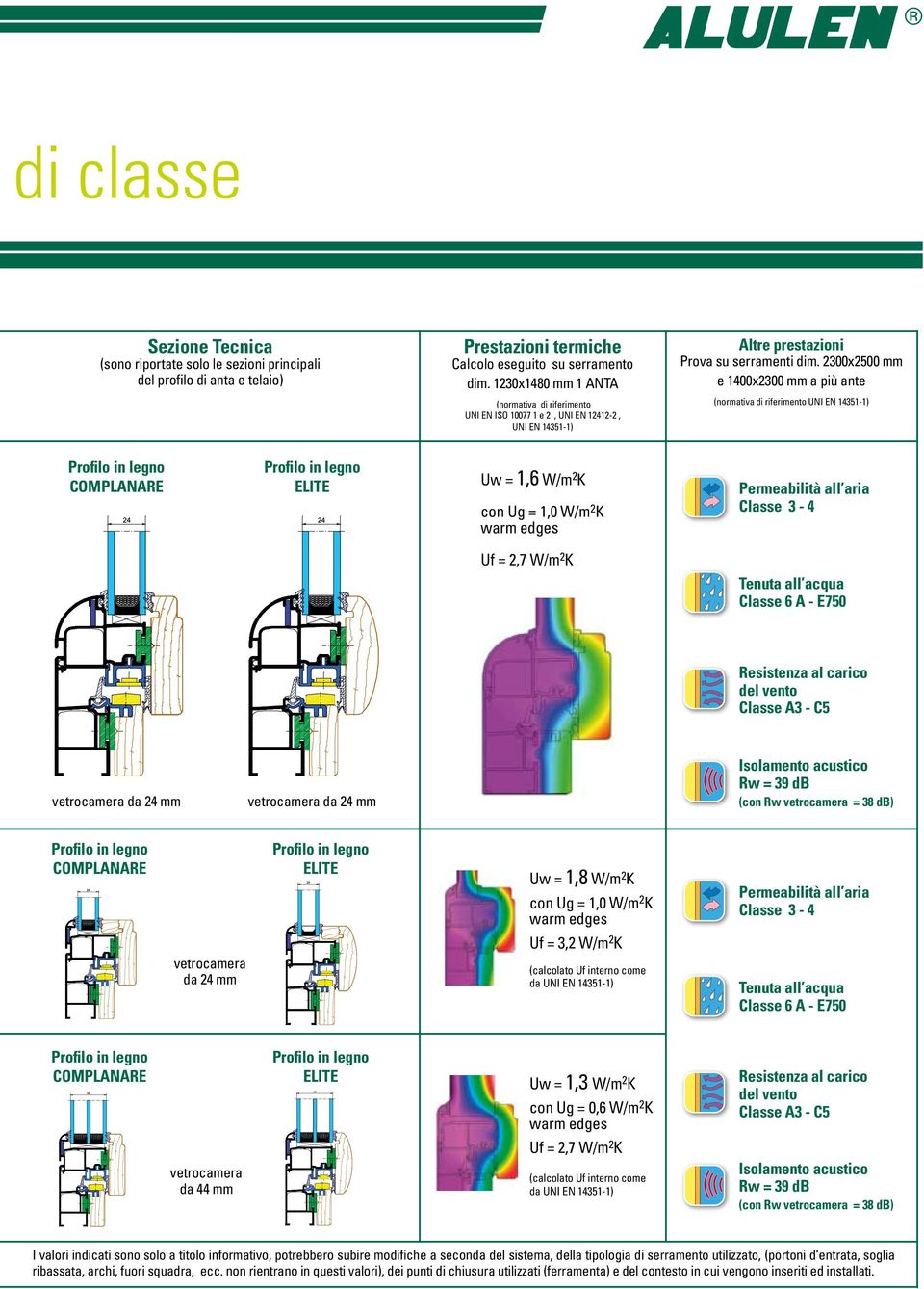 2300x2500 mm e 1400x2300 mm a più ante (normativa di riferimento UNI EN 14351-1) Profilo in legno COMPLANARE Profilo in legno ELITE Uw = 1,6 W/m 2 K con Ug = 1,0 W/m 2 K warm edges Permeabilità all