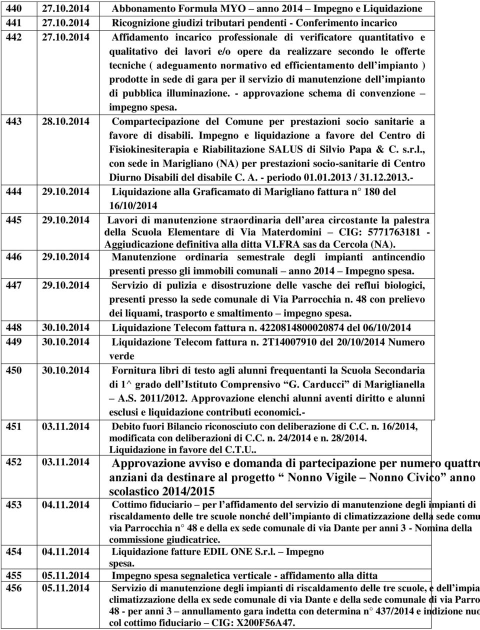 10.2014 Affidamento incarico professionale di verificatore quantitativo e qualitativo dei lavori e/o opere da realizzare secondo le offerte tecniche ( adeguamento normativo ed efficientamento dell