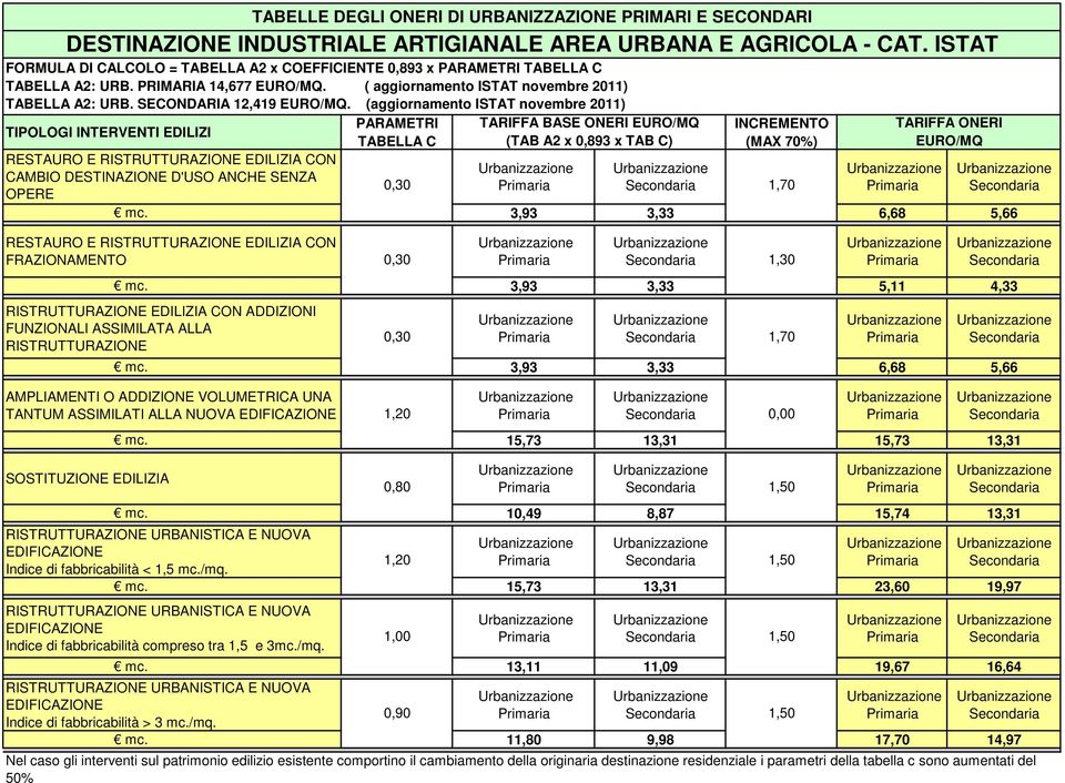 SECONDARIA 12,419 EURO/MQ.