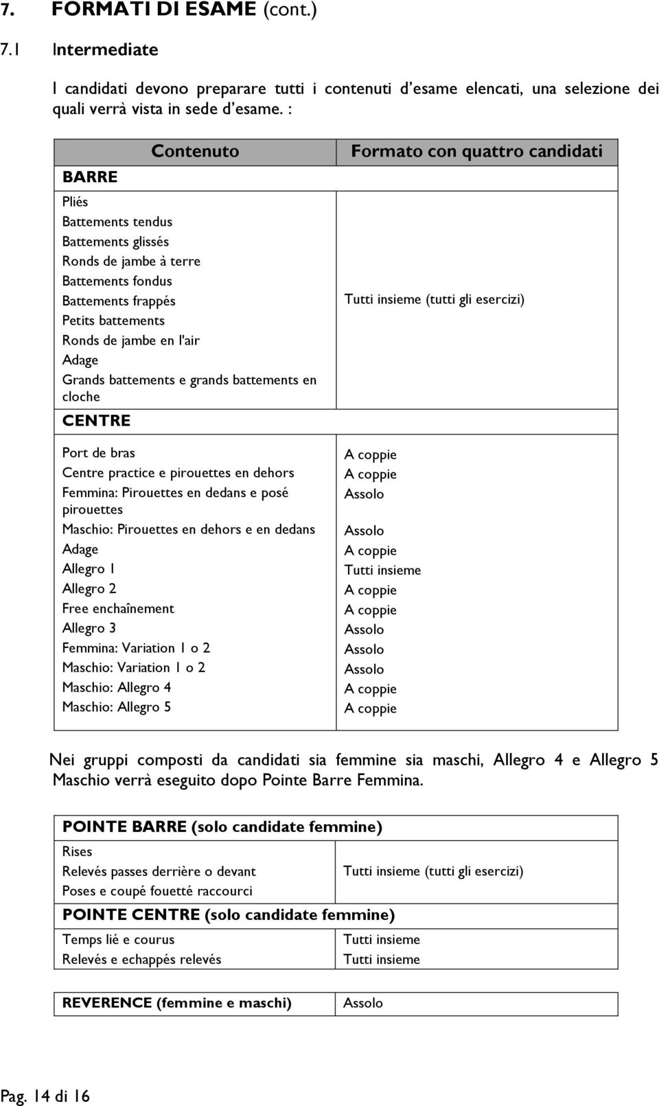 battements en cloche CENTRE Port de bras Centre practice e pirouettes en dehors Femmina: Pirouettes en dedans e posé pirouettes Maschio: Pirouettes en dehors e en dedans Adage Allegro 1 Allegro 2