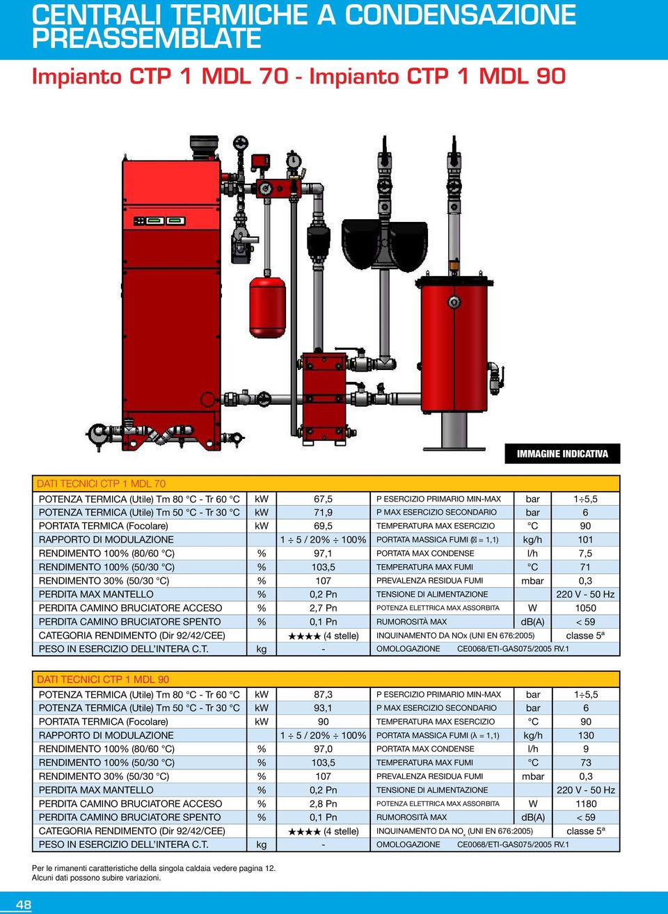 MODULAZIONE 1 5 / 20% 0% PORTATA MASSICA FUMI (λ = 1,1) kg/h 1 RENDIMENTO 0% (80/60 C) % 97,1 PORTATA MAX CONDENSE l/h 7,5 RENDIMENTO 0% (50/30 C) % 1,5 TEMPERATURA MAX FUMI C 71 RENDIMENTO 30%