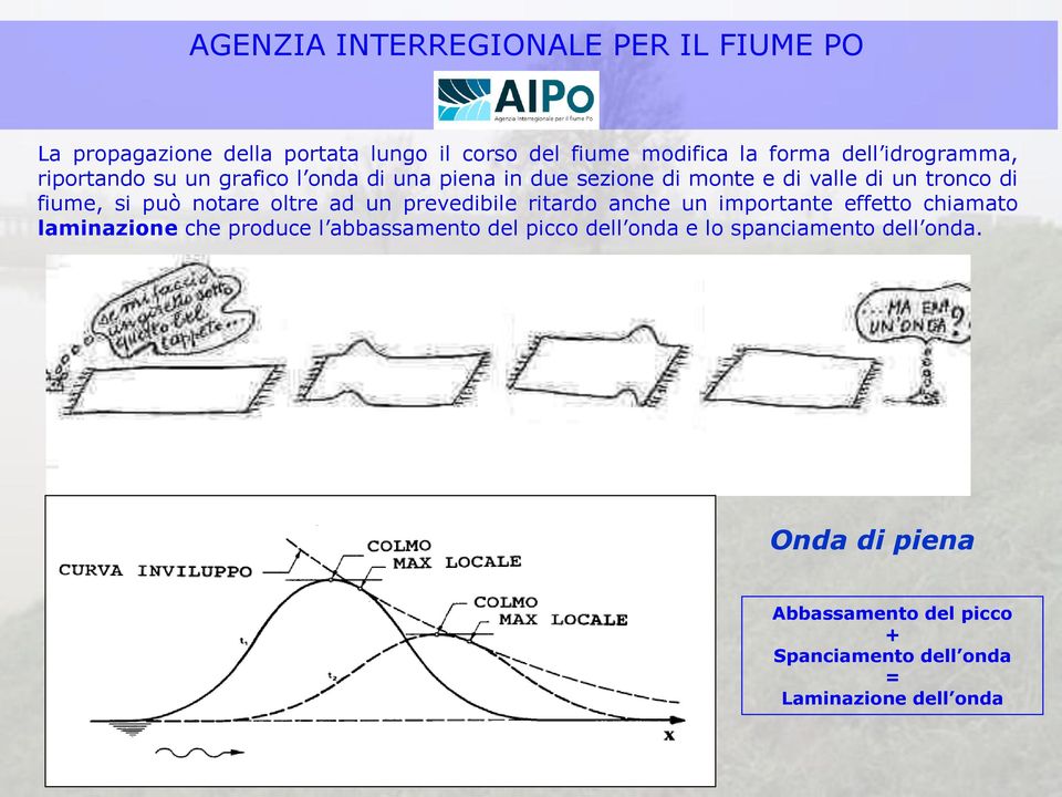 prevedibile ritardo anche un importante effetto chiamato laminazione che produce l abbassamento del picco dell