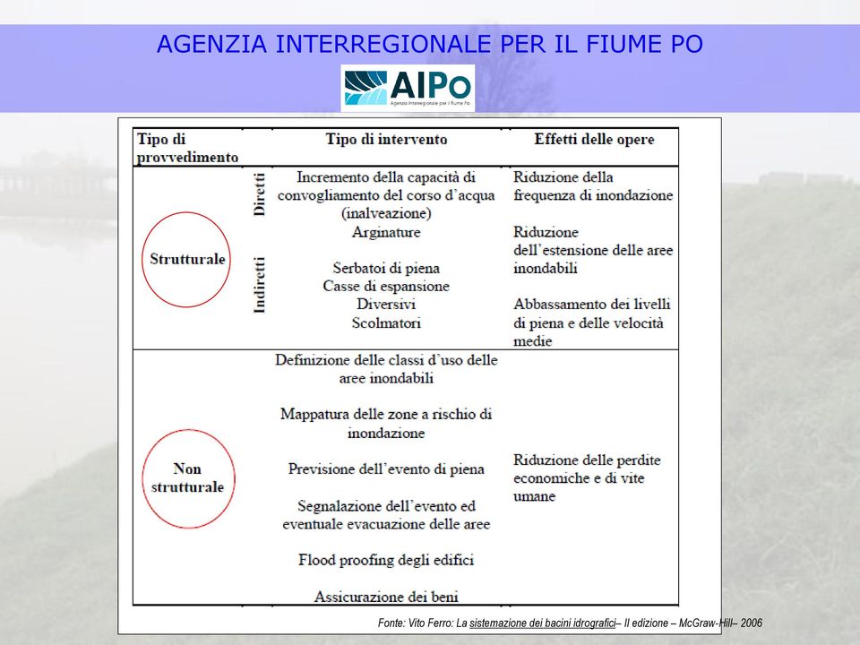 bacini idrografici II