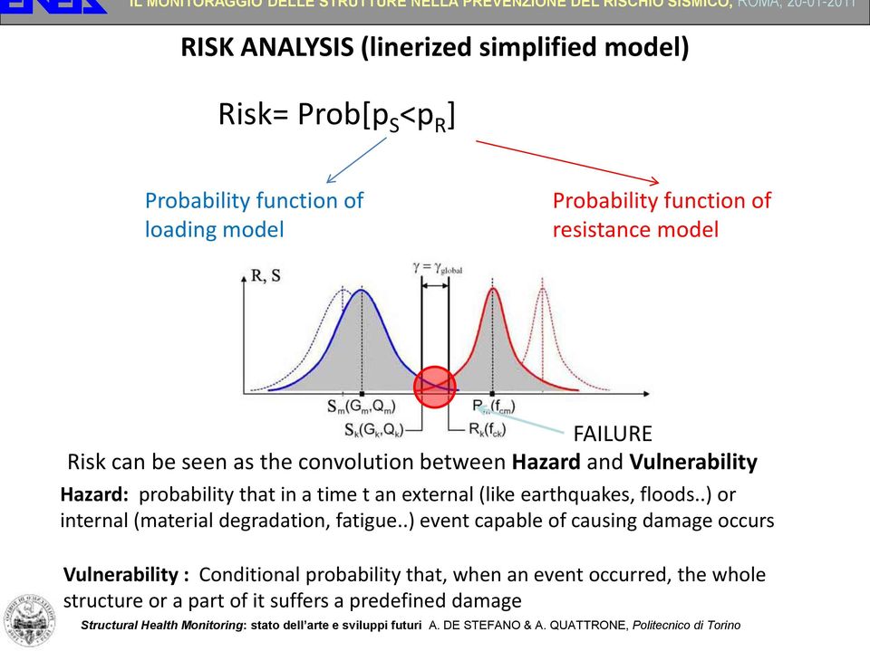 t an external (like earthquakes, floods..) or internal (material degradation, fatigue.