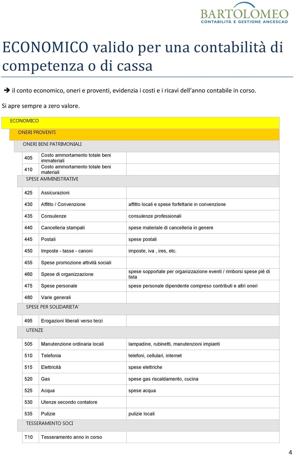 Convenzione affitto locali e spese forfettarie in convenzione 435 Consulenze consulenze professionali 440 Cancelleria stampati spese materiale di cancelleria in genere 445 Postali spese postali 450