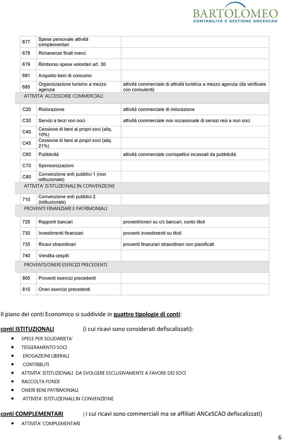 C20 Ristorazione attività commerciale di ristorazione C30 Servizi a terzi non soci attività commerciale non occasionale di servizi resi a non soci C40 C45 Cessione di beni ai propri soci (aliq.