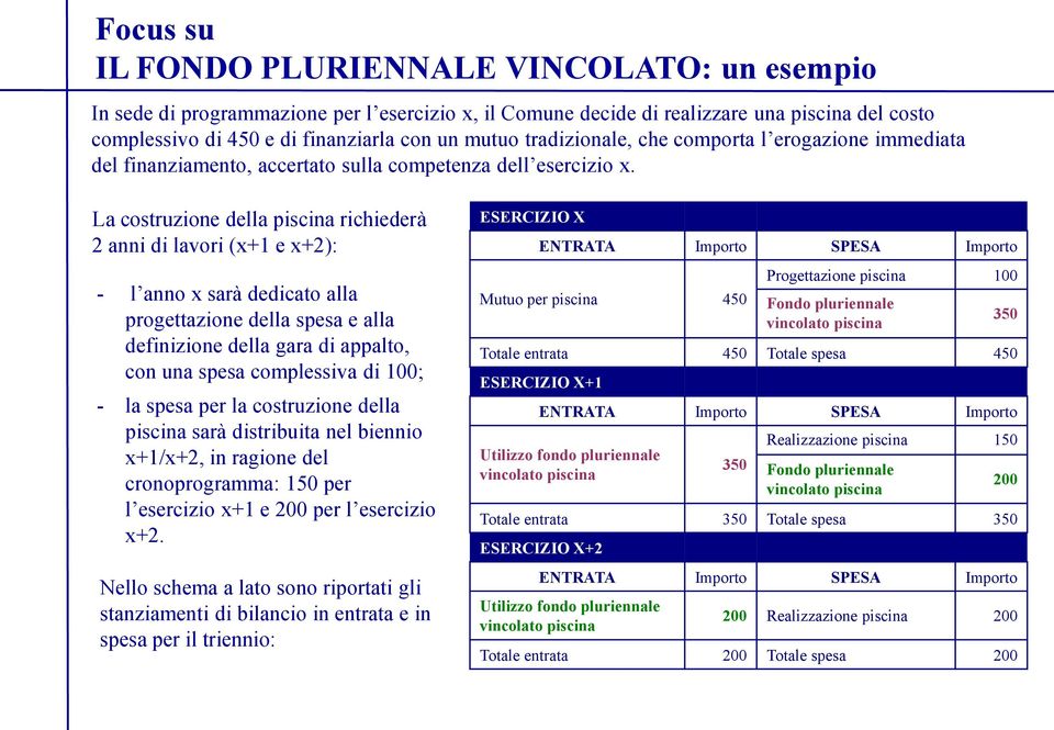 La costruzione della piscina richiederà 2 anni di lavori (x+1 e x+2): - l anno x sarà dedicato alla progettazione della spesa e alla definizione della gara di appalto, con una spesa complessiva di