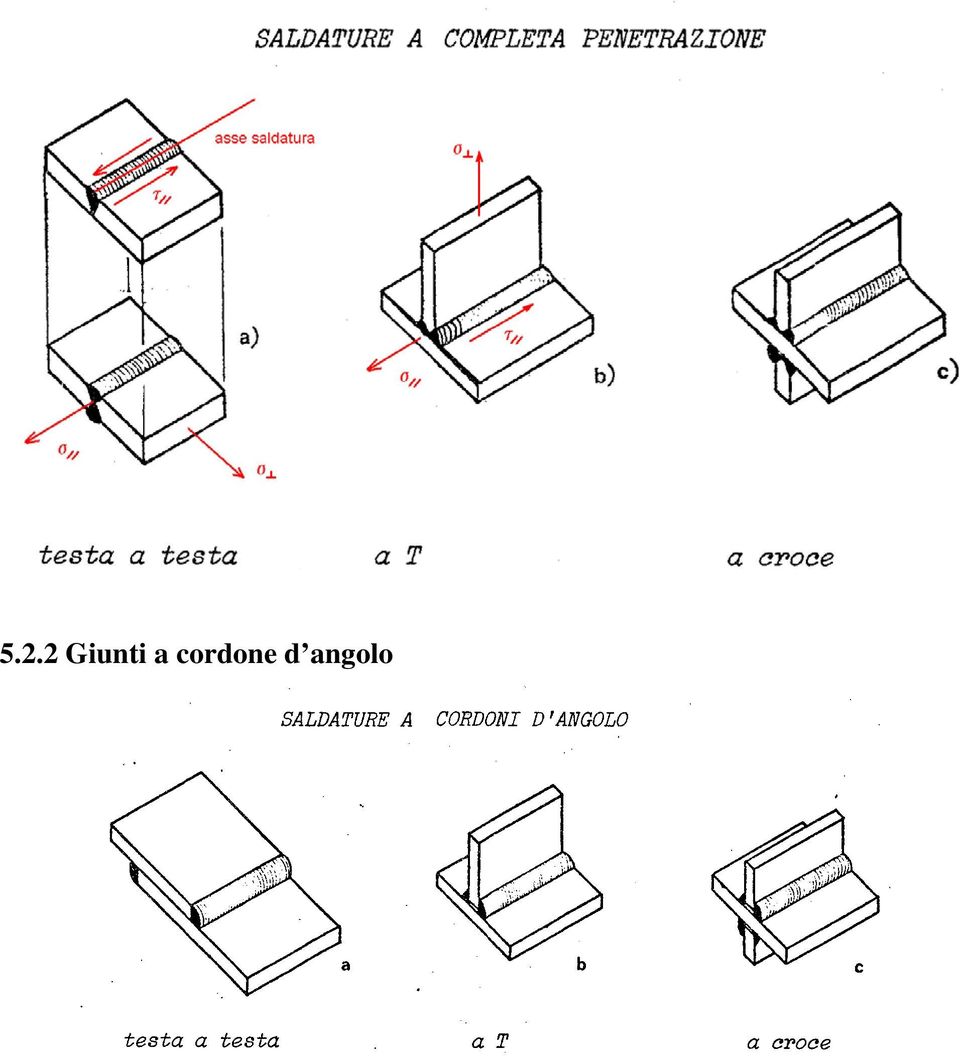 cordone d