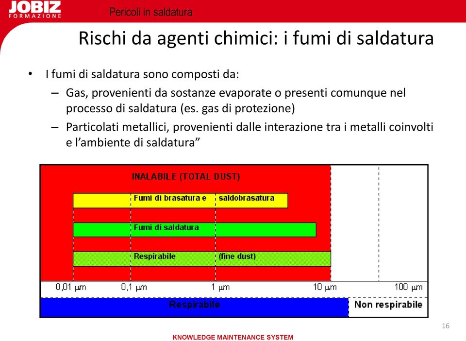 comunque nel processo di saldatura (es.