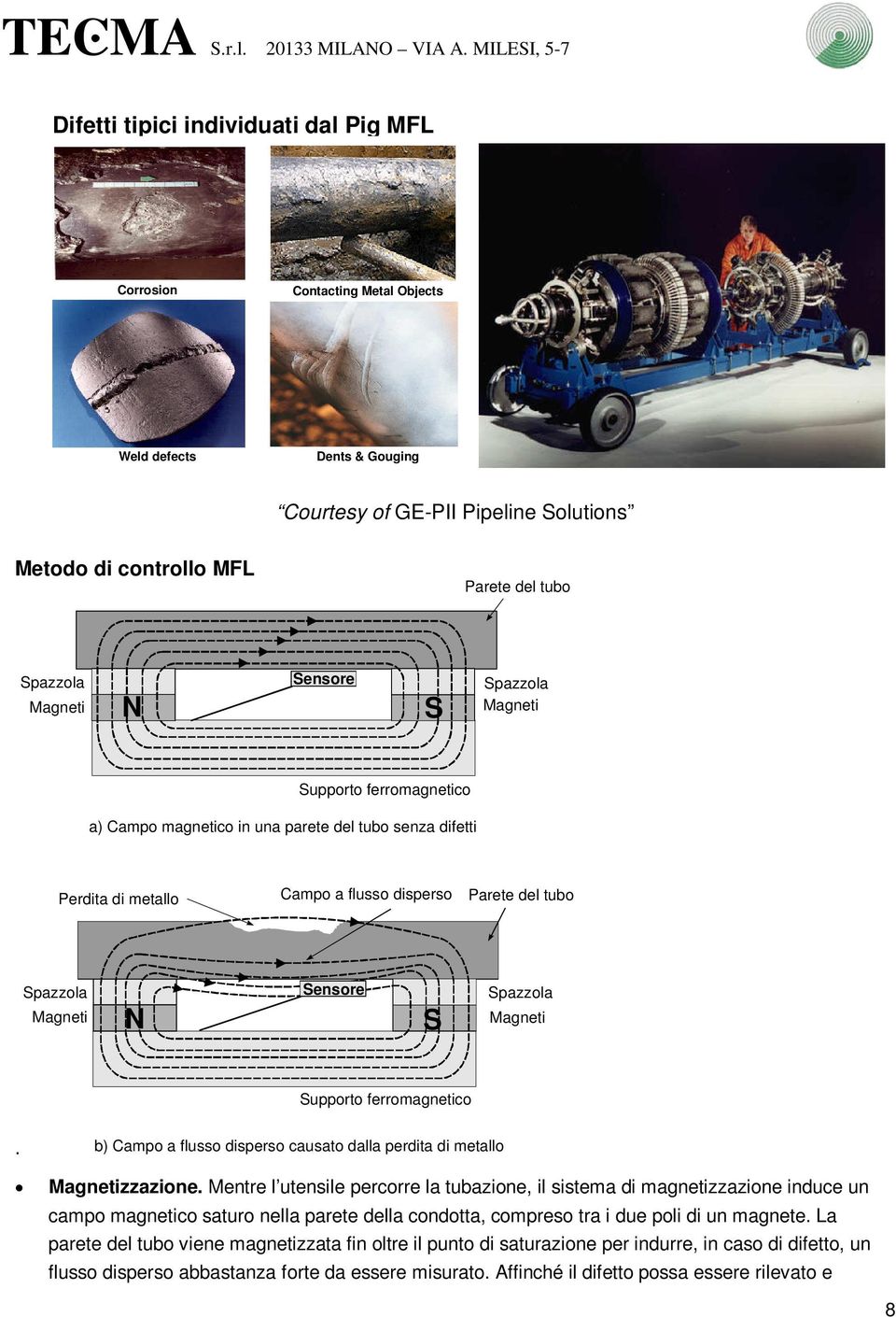 ferromagnetico. b) Campo a flusso disperso causato dalla perdita di metallo Magnetizzazione.