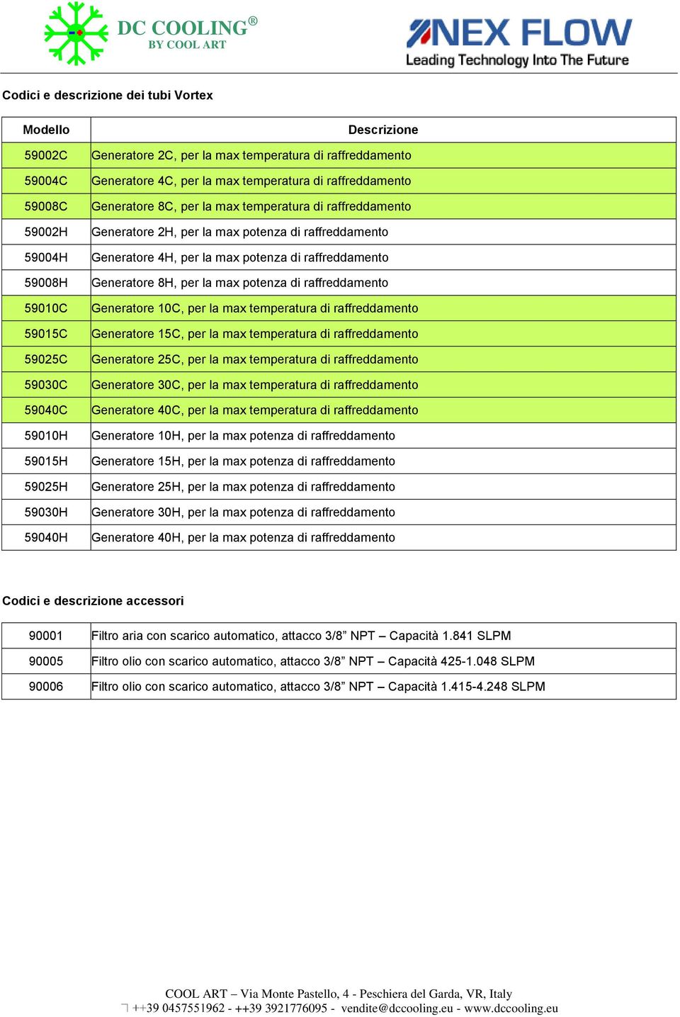 Generatore 4H, per la max potenza di raffreddamento Generatore 8H, per la max potenza di raffreddamento Generatore 10C, per la max temperatura di raffreddamento Generatore 15C, per la max temperatura