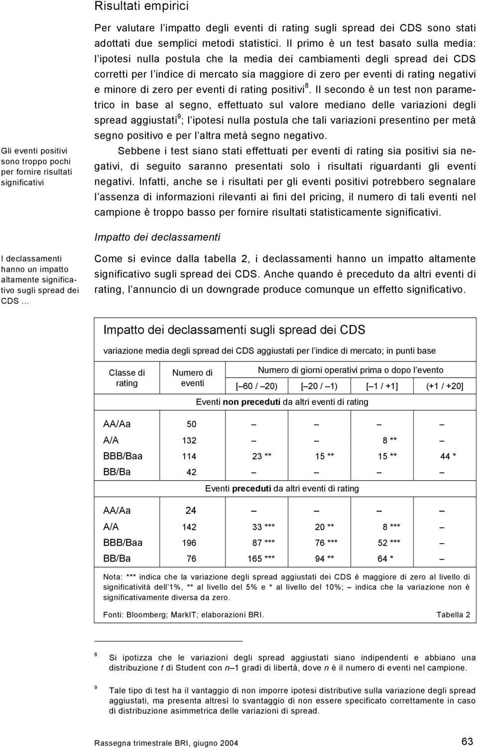 Il primo è un test basato sulla media: l ipotesi nulla postula che la media dei cambiamenti degli spread dei CDS corretti per l indice di mercato sia maggiore di zero per eventi di rating negativi e