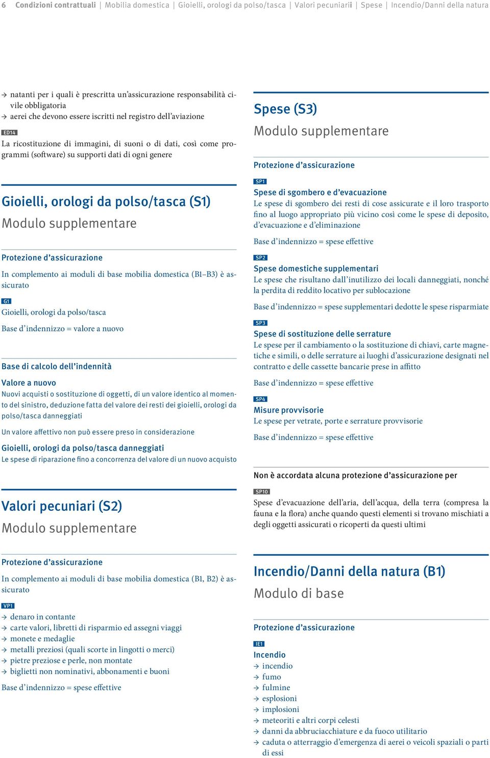 Gioielli, orologi da polso/tasca (S1) In complemento ai moduli di base mobilia domestica (B1 B3) è assicurato G1 Gioielli, orologi da polso/tasca Base d indennizzo = valore a nuovo Base di calcolo