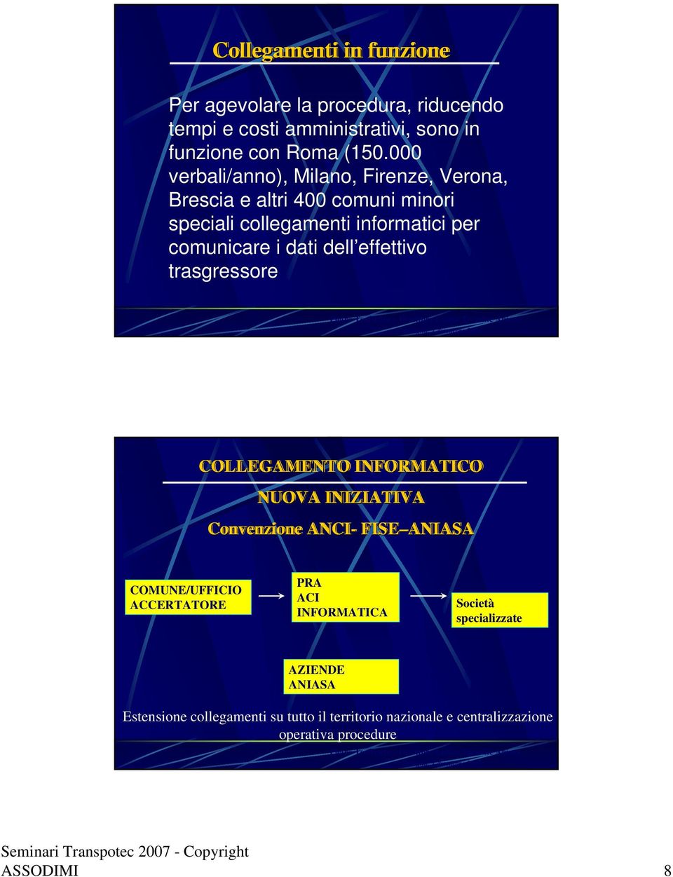 dell effettivo trasgressore COLLEGAMENTO INFORMATICO NUOVA INIZIATIVA Convenzione ANCI- FISE ANIASA COMUNE/UFFICIO ACCERTATORE PRA ACI